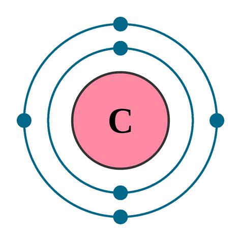 electronic configuration of carbon.
